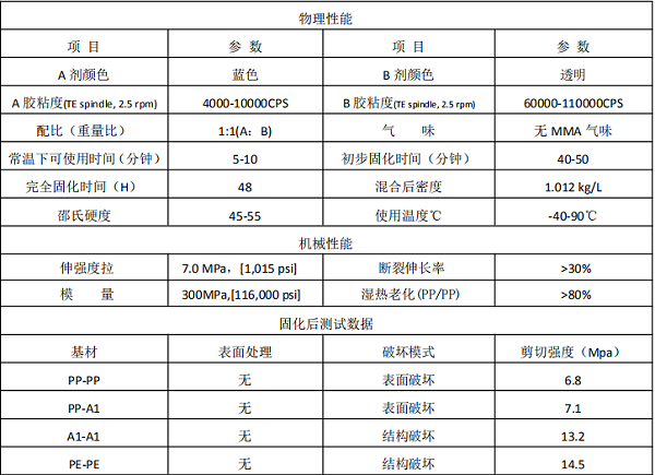 pp结构胶