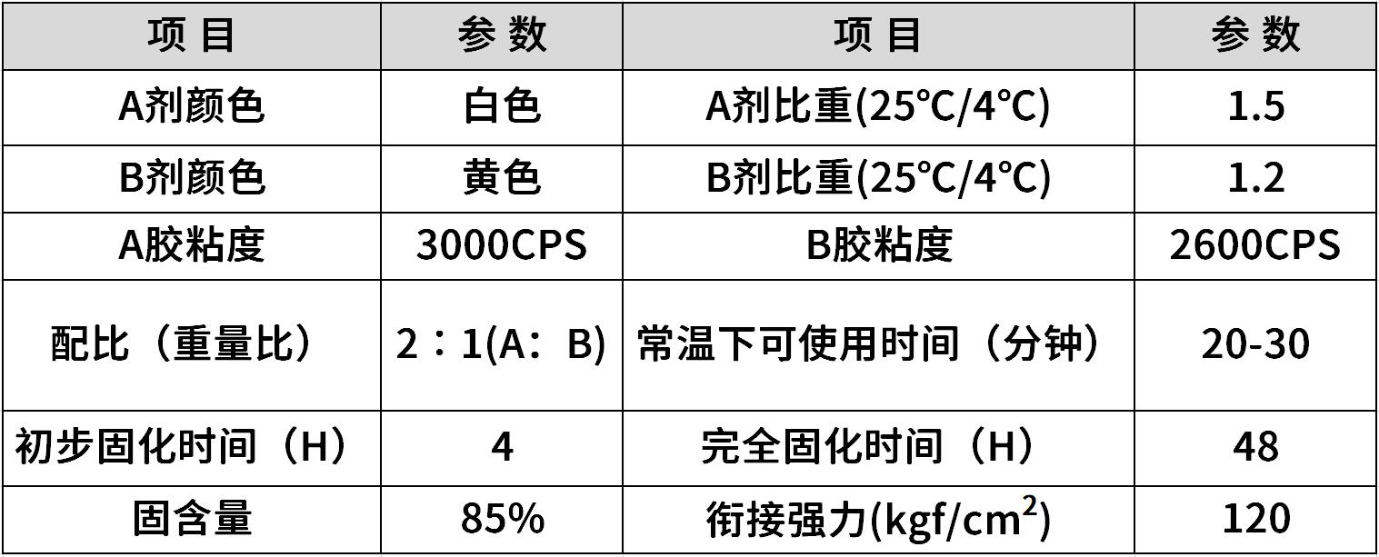 hr-850 耐高温ab胶