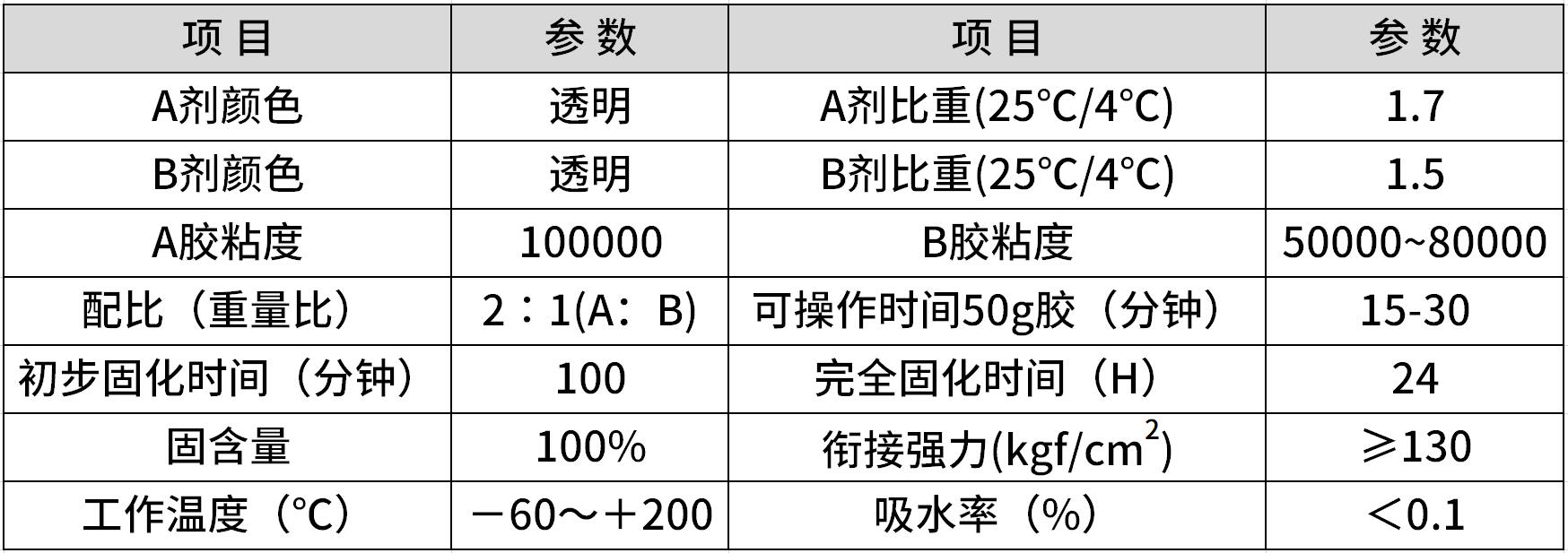 hr-882 透明点钻胶