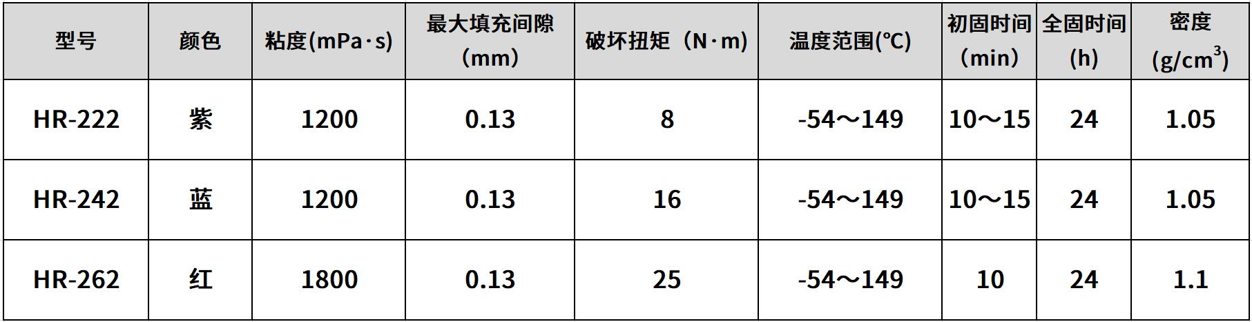 螺纹锁固剂