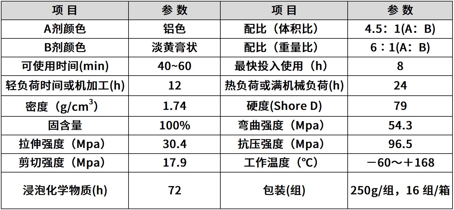 hr-8113 铝质修补剂