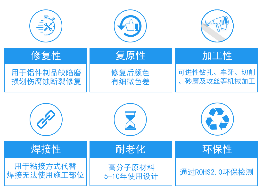 hr-8113 铝质修补剂