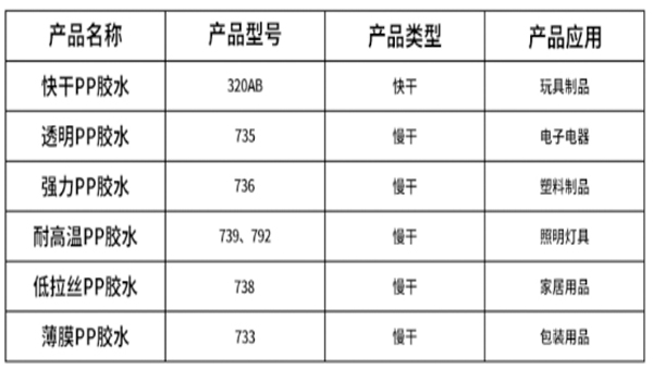 汇瑞pp胶水供应商