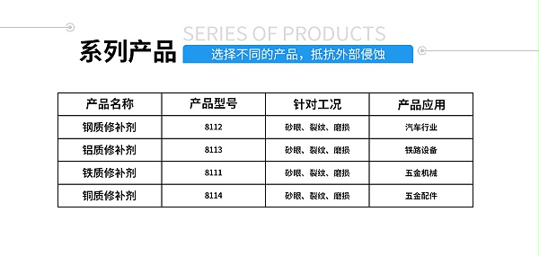 硅胶包金属粘合剂