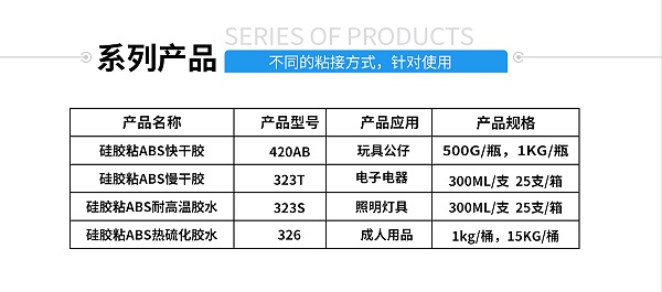 硅胶包金属粘合剂