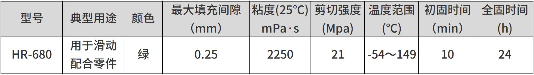 参数