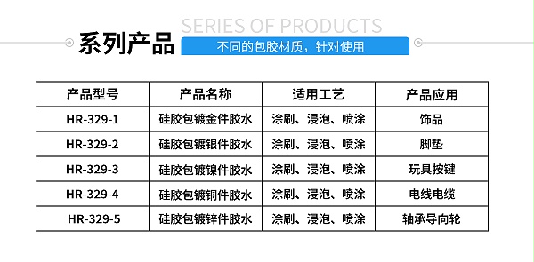 硅胶包金属粘合剂